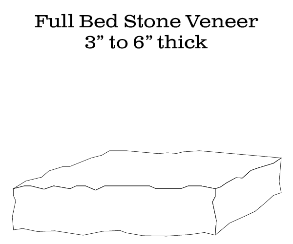 Diagram of full bed stone veneer and thickness